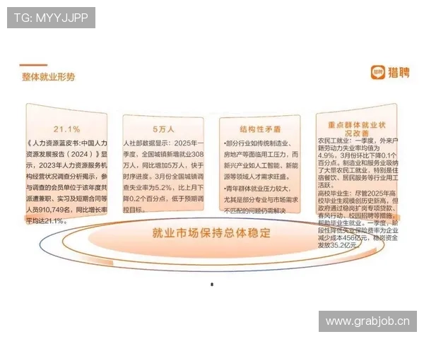 体育产业岗位需求回暖高校毕业生就业渠道持续拓宽政策扶持力度加大
